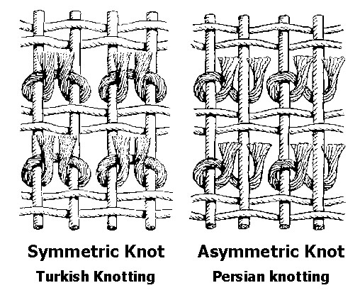 Knots in Persian Handmade Rugs